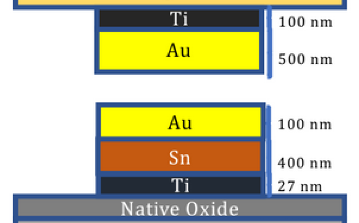 Diagram of the films used in bonding