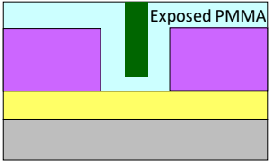 Drawing of DSA process